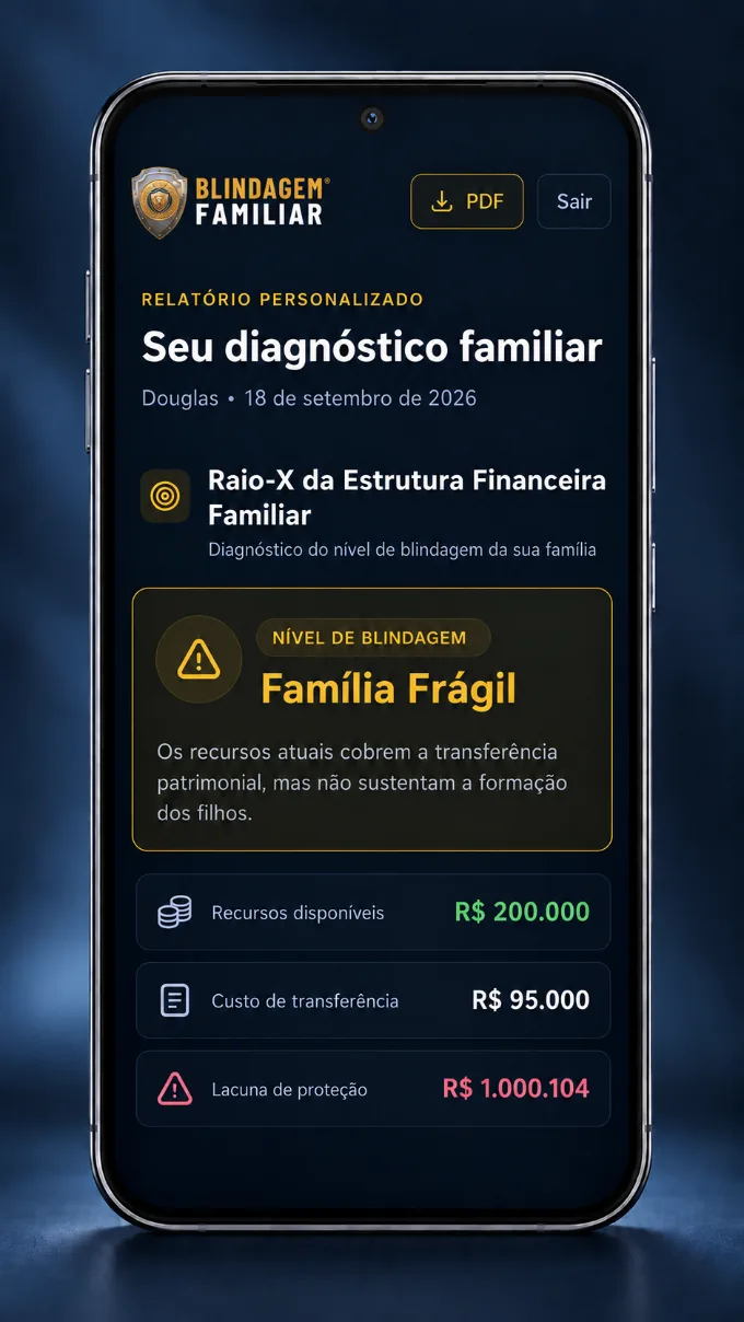 Diagnóstico familiar com Raio-X da estrutura financeira