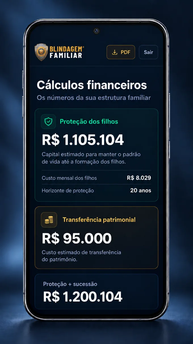 Cálculos financeiros da estrutura familiar